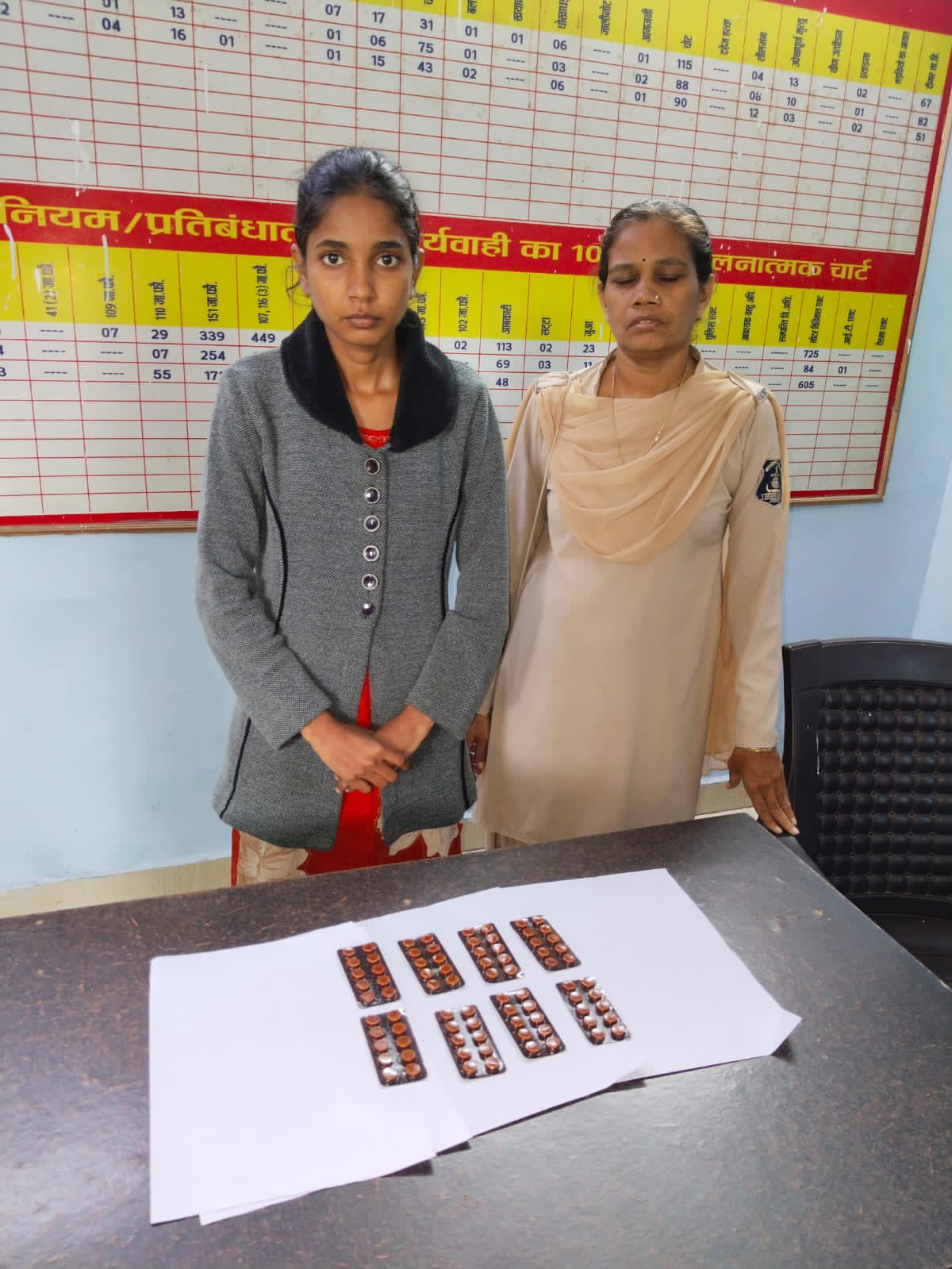 महिला से नशीली टैबलेट की तस्करी, पुरानी बस्ती पुलिस ने किया गिरफ्तार